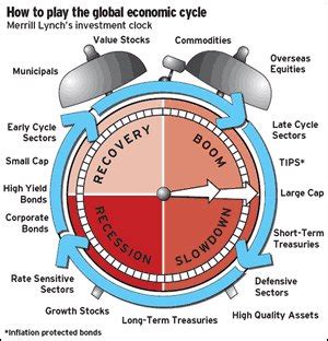 merrill lynch clock|Tactical Asset Allocation with Macroeconomic Factors